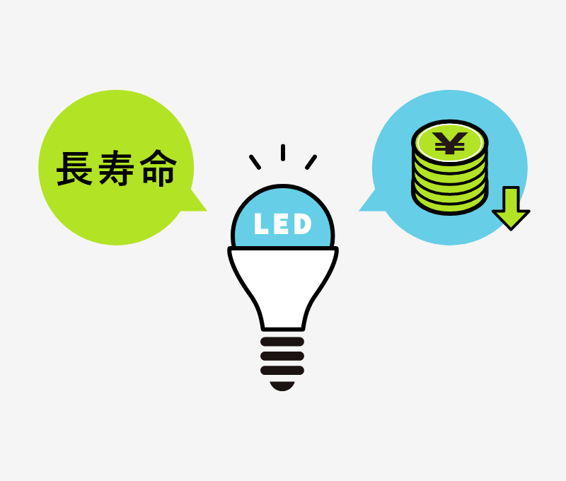 交換頻度削減!