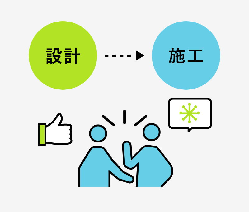 ワンストップ サポート